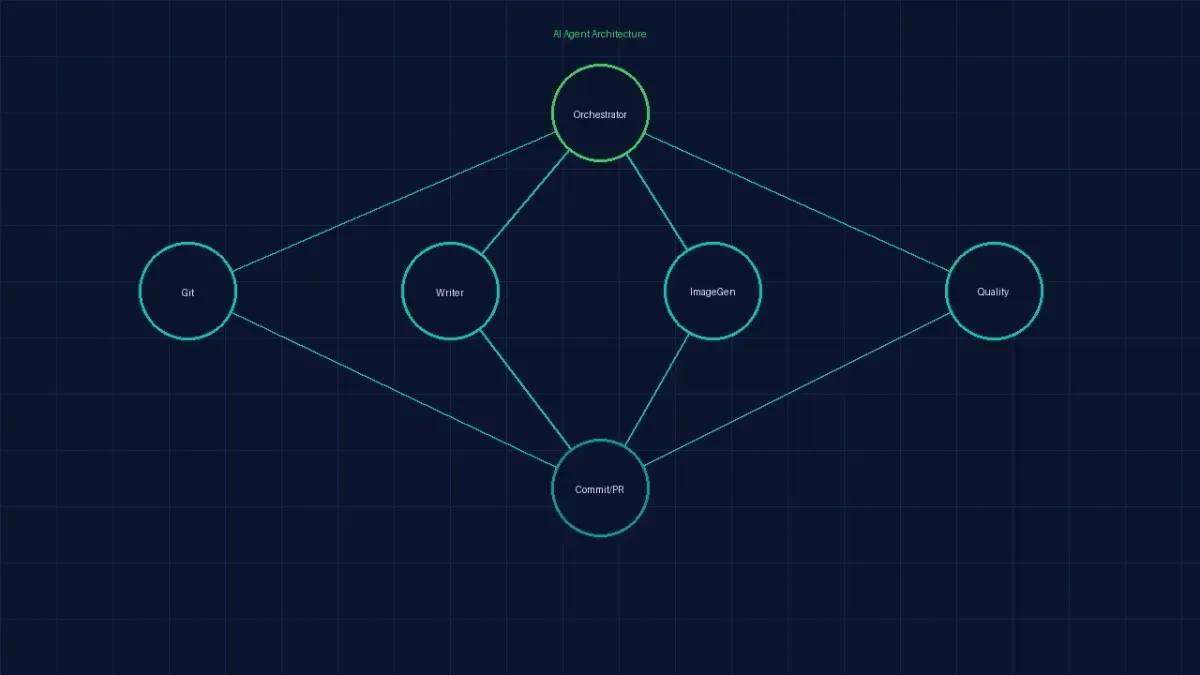GitHub Copilot のエージェント構成を整備した話